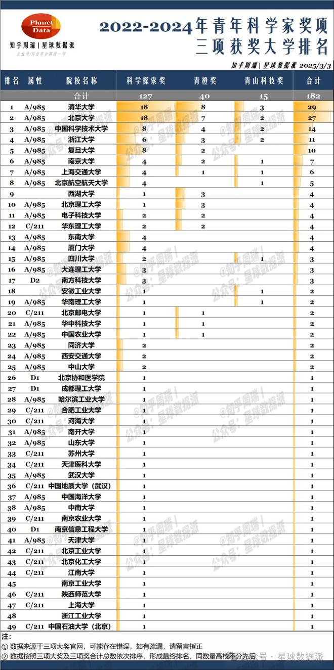 beat365花费千万奖励青年科学家这家互联网大厂图啥？(图3)