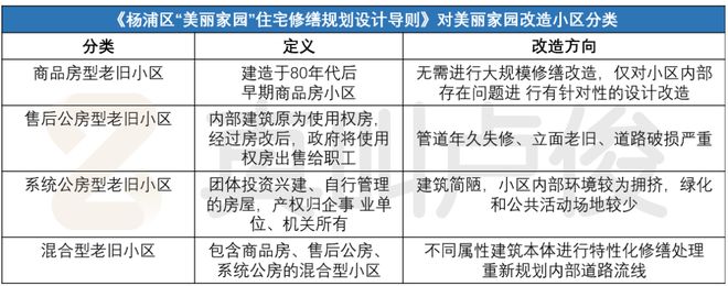 beat365怎么上海小区改造已经进化成这样了(图8)