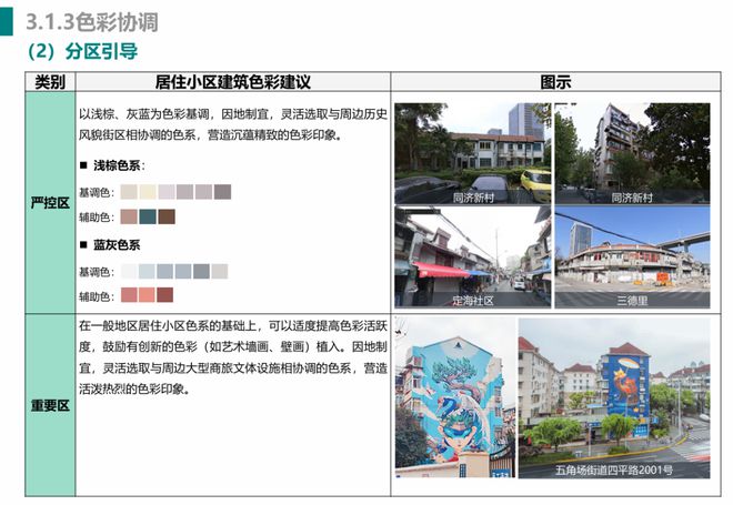 beat365怎么上海小区改造已经进化成这样了(图10)