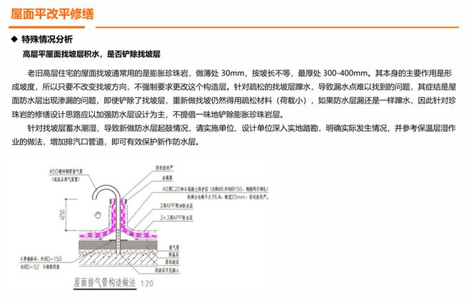 beat365怎么上海小区改造已经进化成这样了(图12)