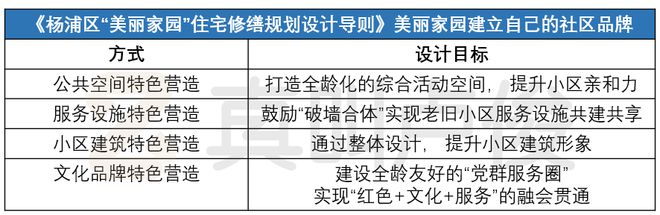 beat365怎么上海小区改造已经进化成这样了(图15)
